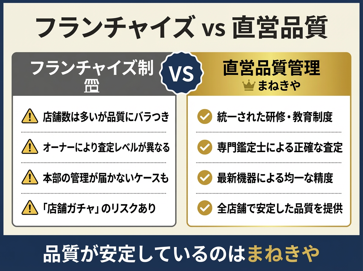 買取品質が安定しているサービスのポイント